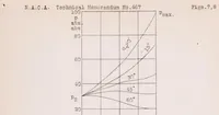 An illustration from The Diesel as a Vehicle Engine (1928)
