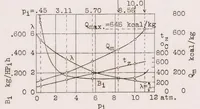 An illustration from The Diesel as a Vehicle Engine (1928)