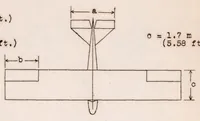 An illustration from Technical Progress Shown in the 1927 Rhon Soaring-Flight Contest (1928)