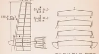 An illustration from Technical Progress Shown in the 1927 Rhon Soaring-Flight Contest (1928)