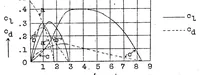 An illustration from Windmills in the light of modern research (1928)