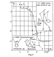 Picture 2 of 6 from Recent researches on the air resistance of spheres (1928), leaf 17
