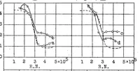 An illustration from Recent researches on the air resistance of spheres (1928)