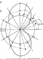An illustration from Recent researches on the air resistance of spheres (1928)
