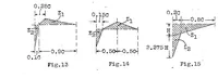 An illustration from Airplane strength calculations and static tests in Russia : an attempt at standardization (1928)