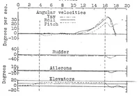Picture 1 of 5 from Research on the control of airplanes (1928), leaf 24