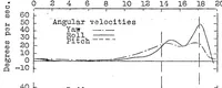 Picture 4 of 5 from Research on the control of airplanes (1928), leaf 28