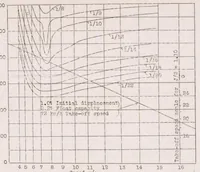 An illustration from Tank Tests of Twin Seaplane Floats (1928)