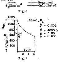 An illustration from Effect of stressed covering on strength of internal girders of a wing (1929)