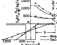 An illustration from Effect of stressed covering on strength of internal girders of a wing (1929)