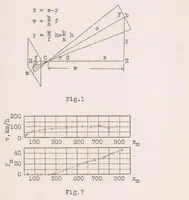 An illustration from Photogrammetric Take-off and Landing Measurements (1929)