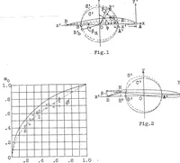 An illustration from Aerodynamic characteristics of thin empirical profiles and their application to the tail surfaces and ailerons of airplanes (1928)
