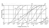An illustration from "Safety" fuels for aircraft engines (1929)