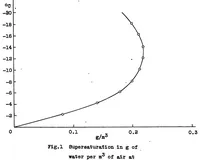 An illustration from Danger of ice formation on airplanes (1929)