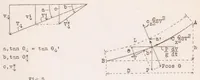 An illustration from Landing and Braking of Airplanes (1929)