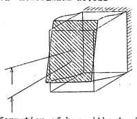 An illustration from On the Strength of Box Type Fuselages (1929)