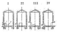 Picture 3 of 6 from Crank case scavenging of two-stroke-cycle engines (1929), leaf 15