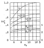 An illustration from Crank case scavenging of two-stroke-cycle engines (1929)