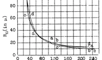An illustration from Investigation of atomization in carburetors (1929)