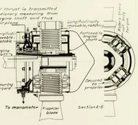 An illustration from Force measurements on airplanes (1929)