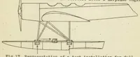 An illustration from Force measurements on airplanes (1929)