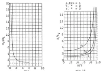 An illustration from Torsional rigidity of cantilever wings with constant spar and rib sections (1929)