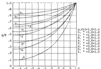 An illustration from Torsional rigidity of cantilever wings with constant spar and rib sections (1929)