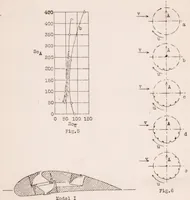 An illustration from Wings with Nozzle-Shaped Slots (1929)