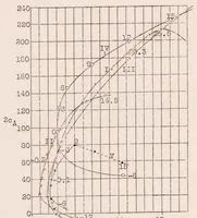 An illustration from Wings with Nozzle-Shaped Slots (1929)