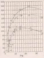 Picture 5 of 6 from Wings with Nozzle-Shaped Slots (1929), leaf 37