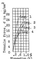An illustration from Buckling tests of light-metal tubes (1929)