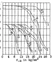 An illustration from Buckling tests of light-metal tubes (1929)