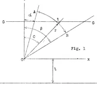 An illustration from Metal construction development. Part IV : moments of inertia of thin corrugated sections (1929)