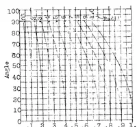 An illustration from Metal construction development. Part IV : moments of inertia of thin corrugated sections (1929)