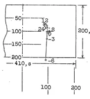 An illustration from Travel of the center of pressure of airfoils transversely to the air stream (1929)