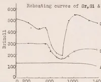 Picture 2 of 6 from Welding of Stainless Materials (1929), leaf 39