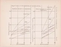 An illustration from Welding of Stainless Materials (1929)