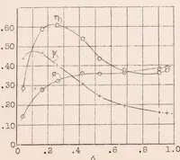 An illustration from Experiments with a Wing Model from which the Boundary Is Removed by Suction (1929)