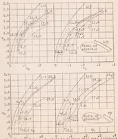 An illustration from Experiments with a Wing Model from which the Boundary Is Removed by Suction (1929)