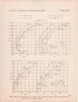 An illustration from Experiments with a Wing Model from which the Boundary Is Removed by Suction (1929)
