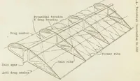 An illustration from Cantilever Wings for Modern Aircraft: Some Aspects of Cantilever Wing Construction with Special Reference to Weight and Torsional Stiffness (1929)