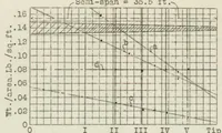 An illustration from Cantilever Wings for Modern Aircraft: Some Aspects of Cantilever Wing Construction with Special Reference to Weight and Torsional Stiffness (1929)