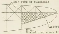 Picture 3 of 3 from Cantilever Wings for Modern Aircraft: Some Aspects of Cantilever Wing Construction with Special Reference to Weight and Torsional Stiffness (1929), leaf 18