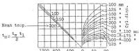 An illustration from Mathematical and experimental investigation of heat control and power increase in air-cooled aircraft engines (1929)