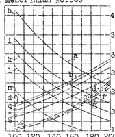 An illustration from Mathematical and experimental investigation of heat control and power increase in air-cooled aircraft engines (1929)