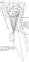 An illustration from Calculation of the pressures on aircraft engine bearings (1929)