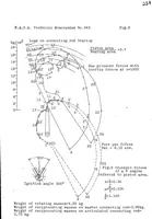 Picture 3 of 4 from Calculation of the pressures on aircraft engine bearings (1929), leaf 25