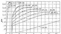 An illustration from The process of separation in the turbulent friction layer (1933)