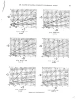 Picture 3 of 3 from An analysis of lateral stability in power-off flight with charts for use in design (1937), leaf 14