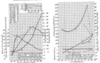 An illustration from Aerodynamic characteristics of a large number of airfoils tested in the variable-density wind tunnel (1938)